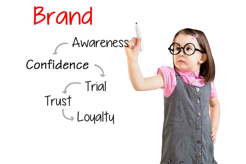 The A.C.T. of Establishing Brand Loyalty
